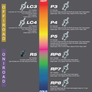 OS P3 GLOW PLUG ULTRA HOT - Image 2