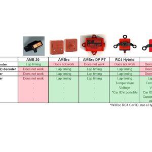 MYLAPS Personal RC4 Hybrid Transponder - Image 3
