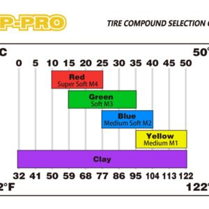 VP PRO 806 Hurricane Evo M3 WHITE - Image 5